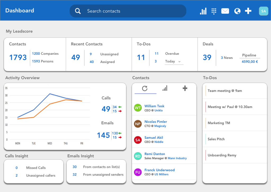 Change Management for Global Sales & Marketing Transformation